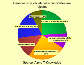 3 words to describe yourself interview